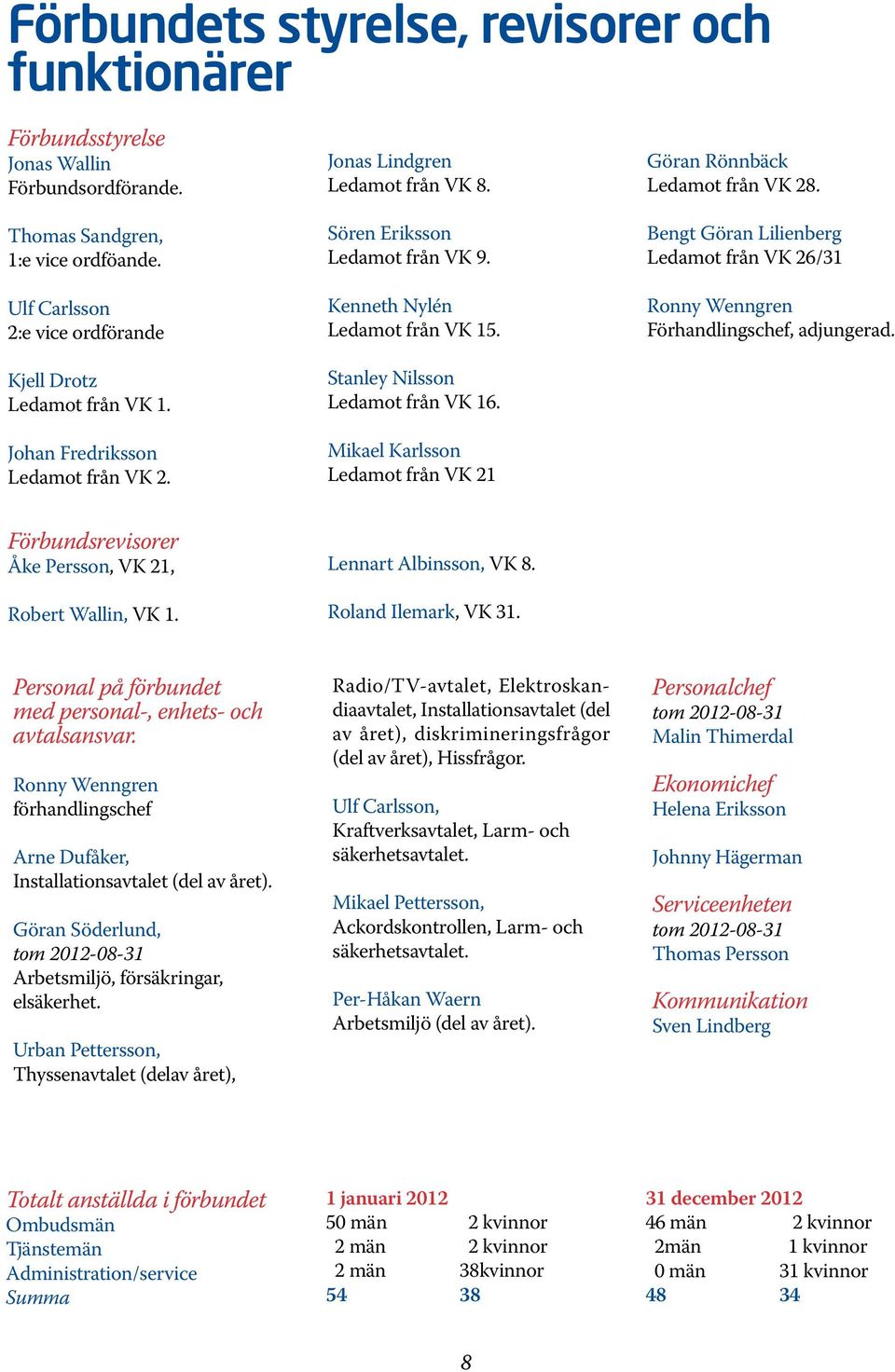 Mikael Karlsson Ledamot från VK 21 Göran Rönnbäck Ledamot från VK 28. Bengt Göran Lilienberg Ledamot från VK 26/31 Ronny Wenngren Förhandlingschef, adjungerad.