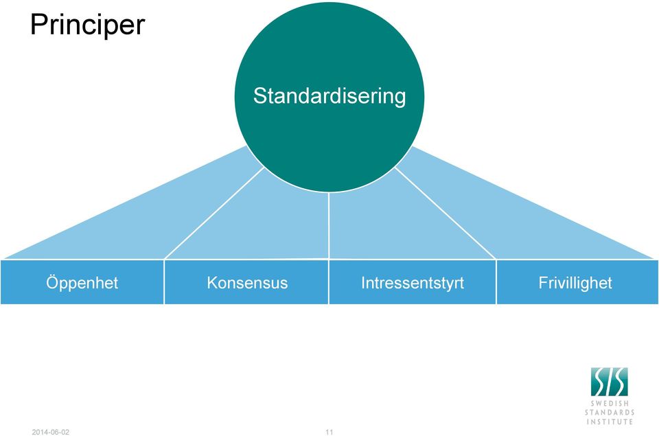 Öppenhet Konsensus