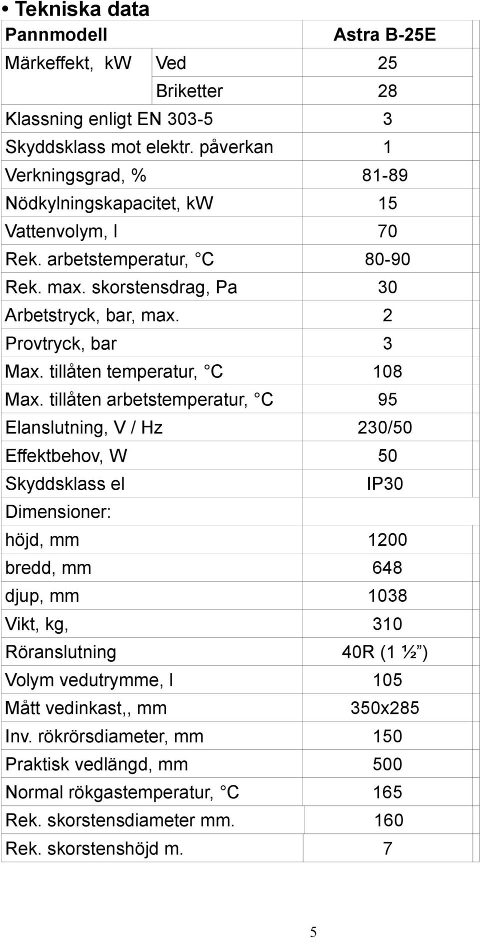 2 Provtryck, bar 3 Max. tillåten temperatur, C 108 Max.