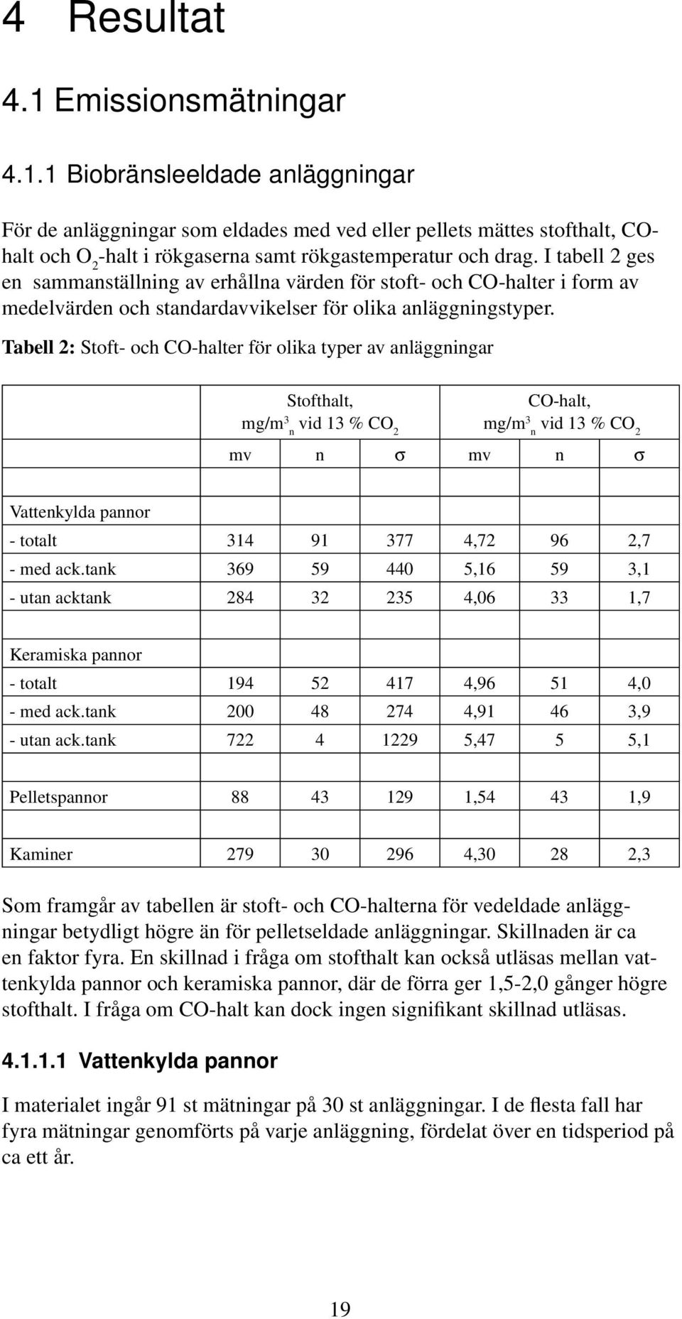 Tabell 2: Stoft- och CO-halter för olika typer av anläggningar Stofthalt, CO-halt, mg/m 3 vid 13 % CO mg/m 3 vid 13 % CO n 2 n 2 mv n σ mv n σ Vattenkylda pannor - totalt 314 91 377 4,72 96 2,7 - med