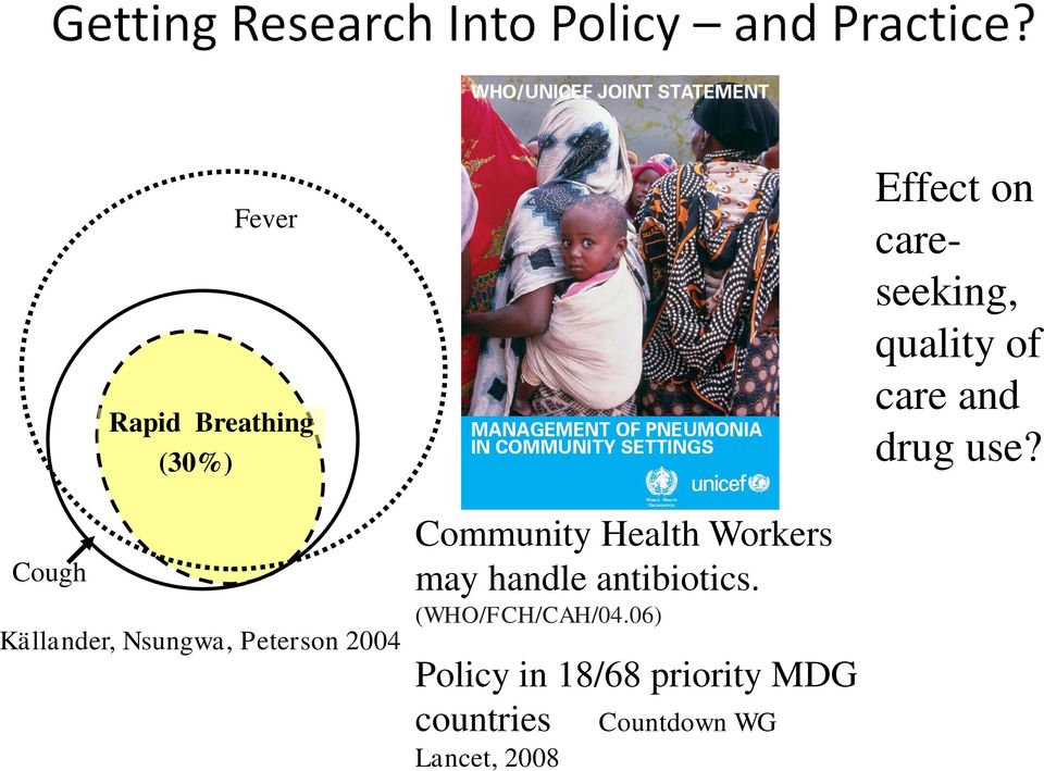 Cough Källander, Nsungwa, Peterson 2004 Community Health