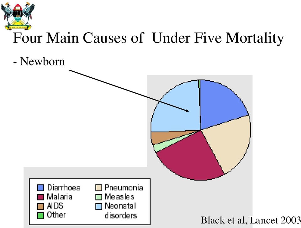 Mortality -