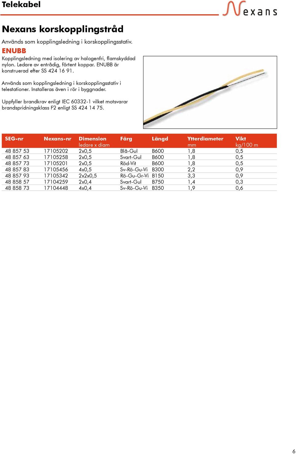 Uppfyller brandkrav enligt IEC 60332-1 vilket motsvarar brandspridningsklass F2 enligt SS 424 14 75.