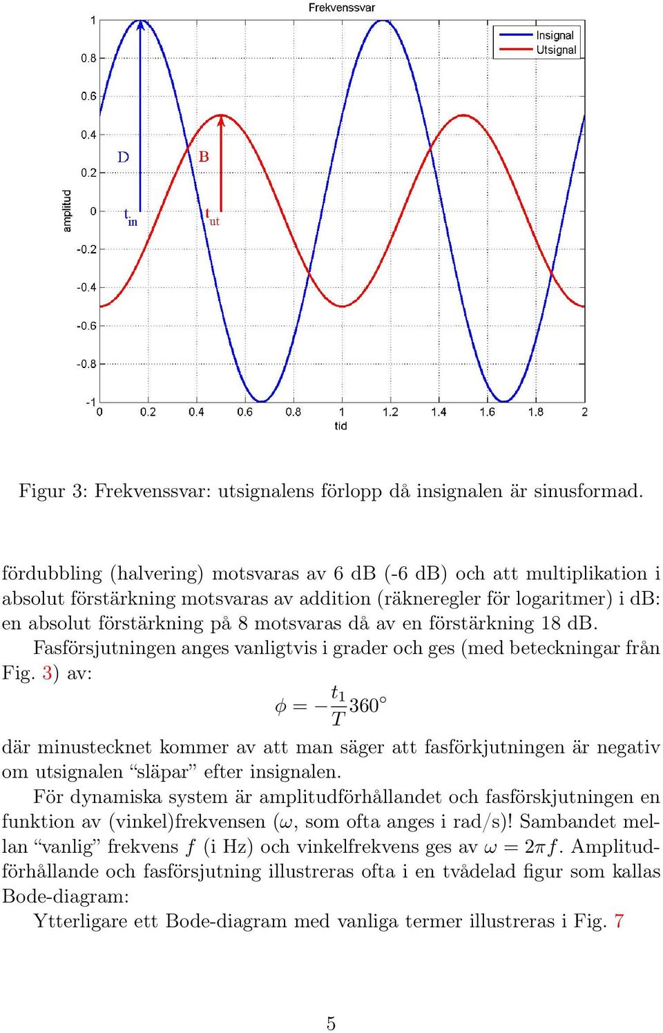 en förstärkning 18 db. Fasförsjutningen anges vanligtvis i grader och ges (med beteckningar från Fig.