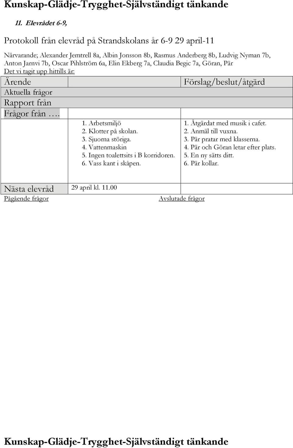 Klotter på skolan. 3. Sjuorna störiga. 4. Vattenmaskin 5. Ingen toalettsits i B korridoren. 6. Vass kant i skåpen. Förslag/beslut/åtgärd 1. Åtgärdat med musik i cafet. 2.