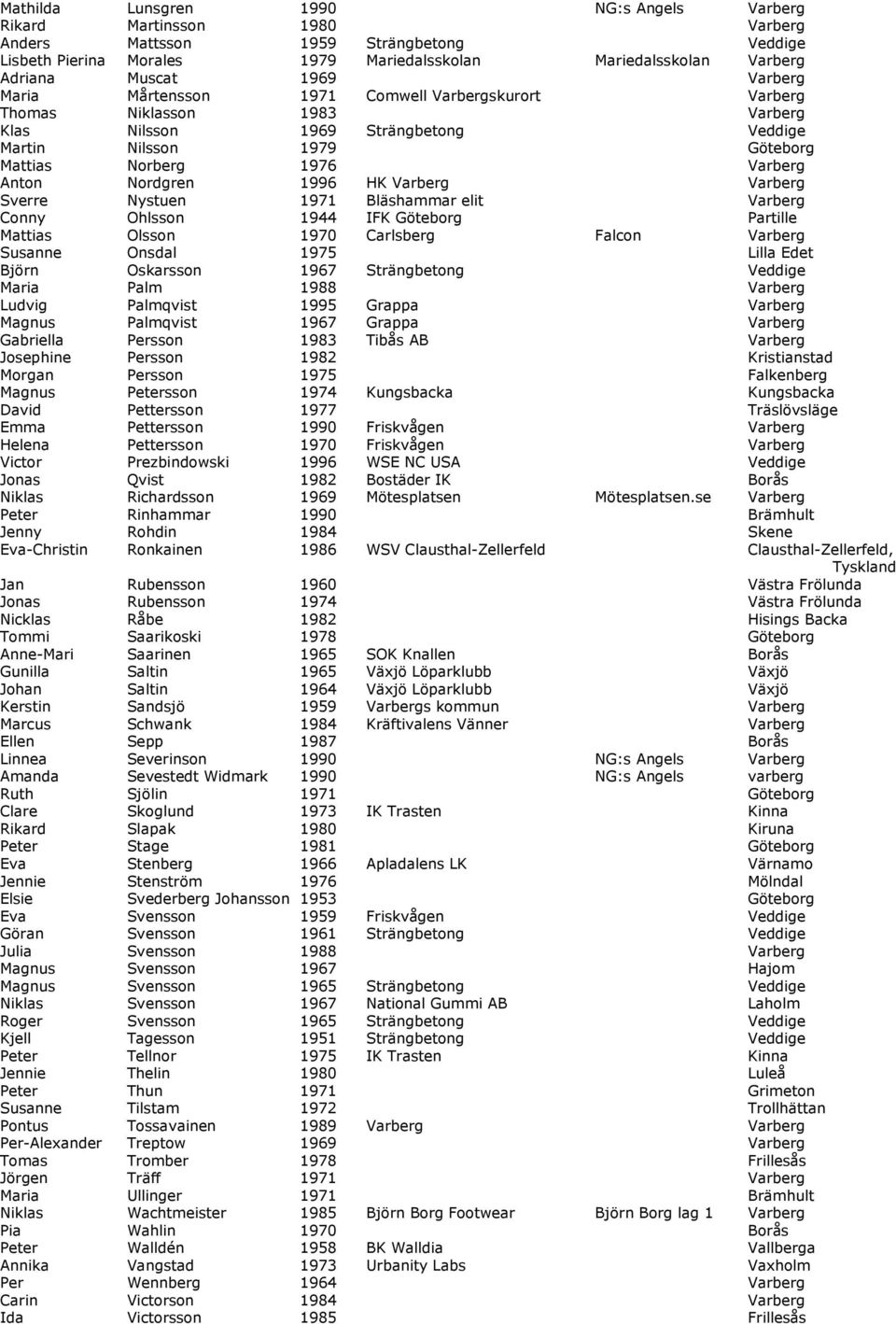 Nordgren 1996 HK Varberg Varberg Sverre Nystuen 1971 Bläshammar elit Varberg Conny Ohlsson 1944 IFK Göteborg Partille Mattias Olsson 1970 Carlsberg Falcon Varberg Susanne Onsdal 1975 Lilla Edet Björn