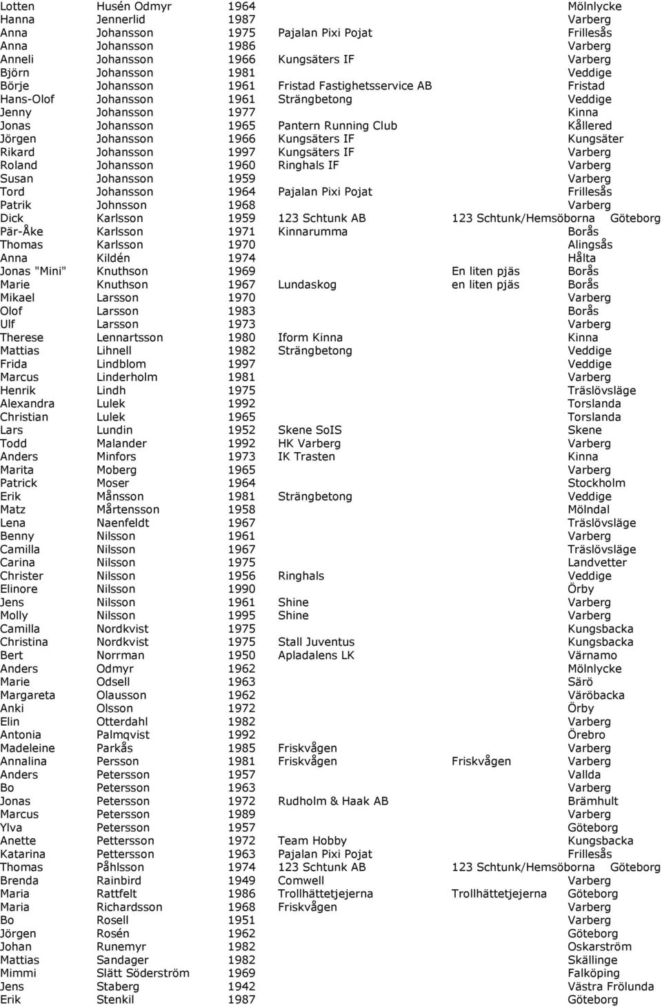 Jörgen Johansson 1966 Kungsäters IF Kungsäter Rikard Johansson 1997 Kungsäters IF Varberg Roland Johansson 1960 Ringhals IF Varberg Susan Johansson 1959 Varberg Tord Johansson 1964 Pajalan Pixi Pojat