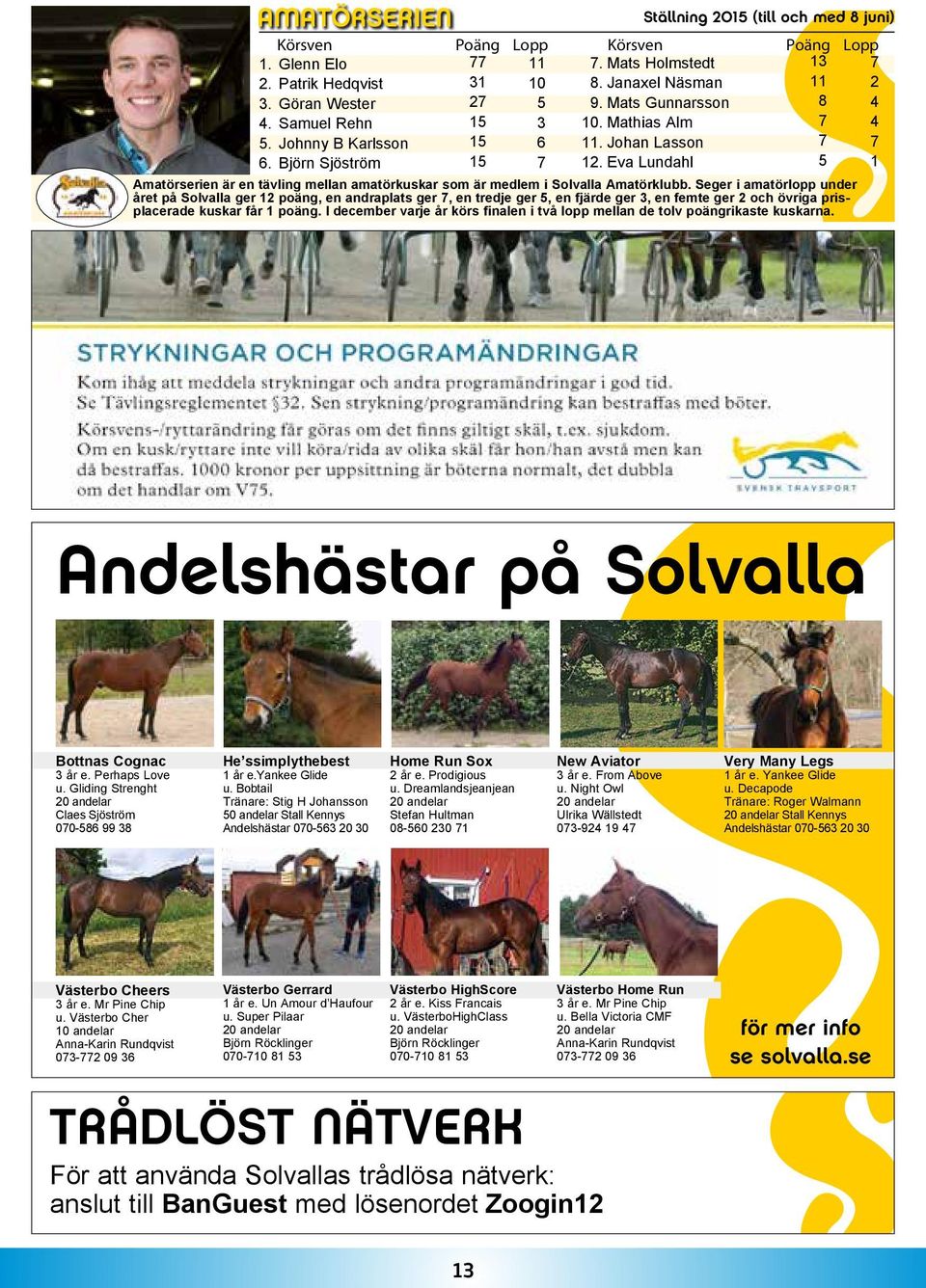 Johan Lasson 12. Eva Lundahl 13 11 8 7 7 5 7 2 4 4 7 1 Amatörserien är en tävling mellan amatörkuskar som är medlem i Solvalla Amatörklubb.