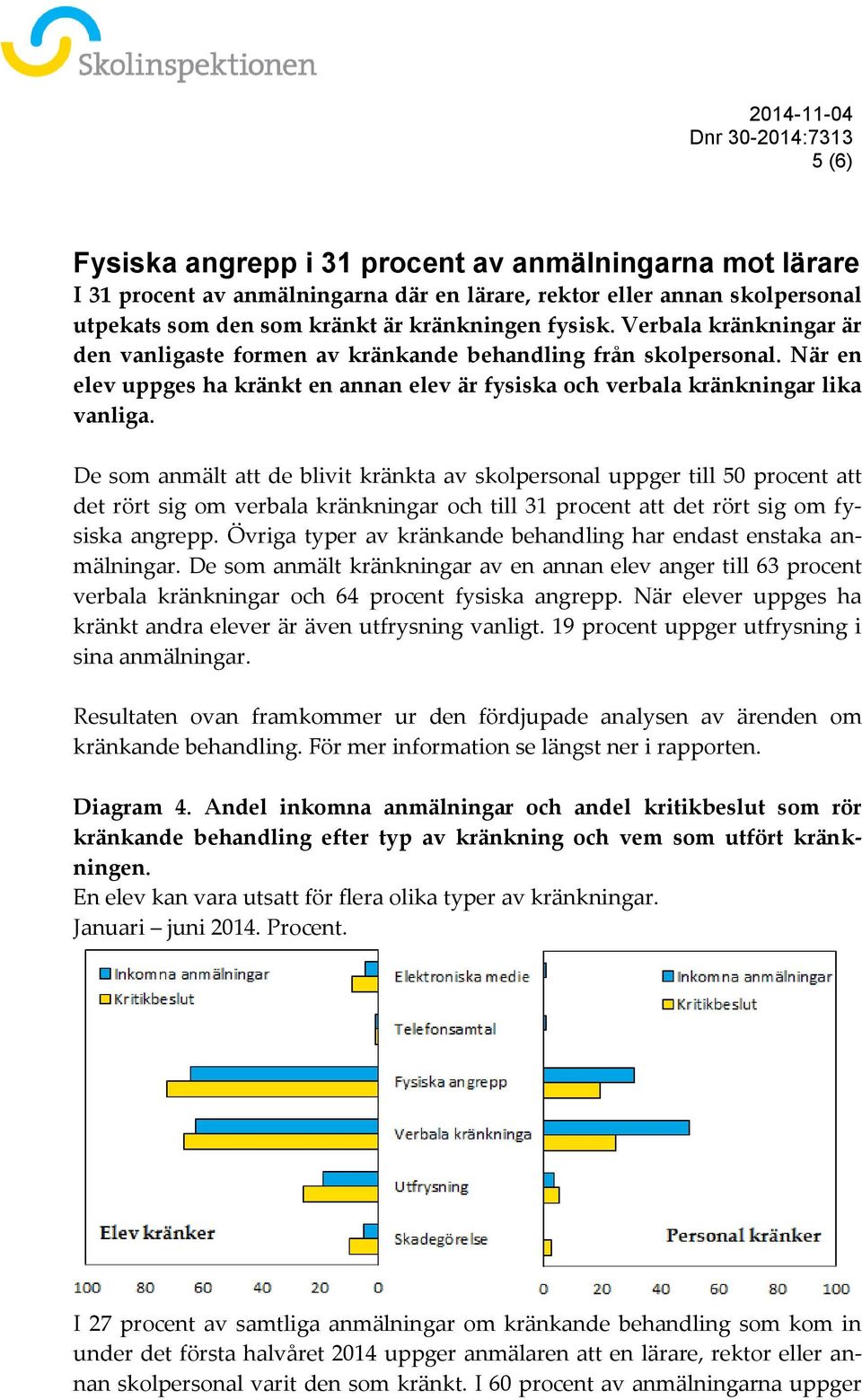 De som anmält att de blivit kränkta av skolpersonal uppger till 50 procent att det rört sig om verbala kränkningar och till 31 procent att det rört sig om fysiska angrepp.