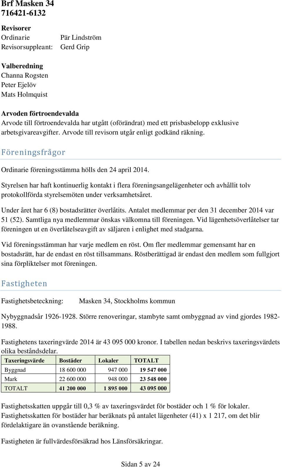 Styrelsen har haft kontinuerlig kontakt i flera föreningsangelägenheter och avhållit tolv protokollförda styrelsemöten under verksamhetsåret. Under året har 6 (8) bostadsrätter överlåtits.