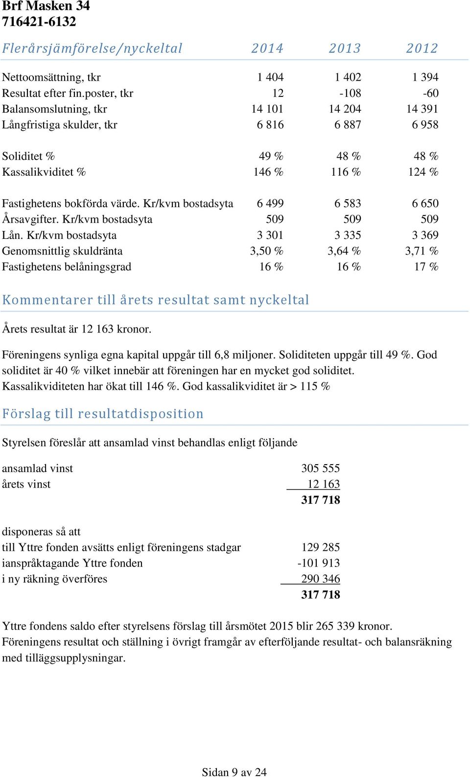 värde. Kr/kvm bostadsyta 6 499 6 583 6 650 Årsavgifter. Kr/kvm bostadsyta 509 509 509 Lån.