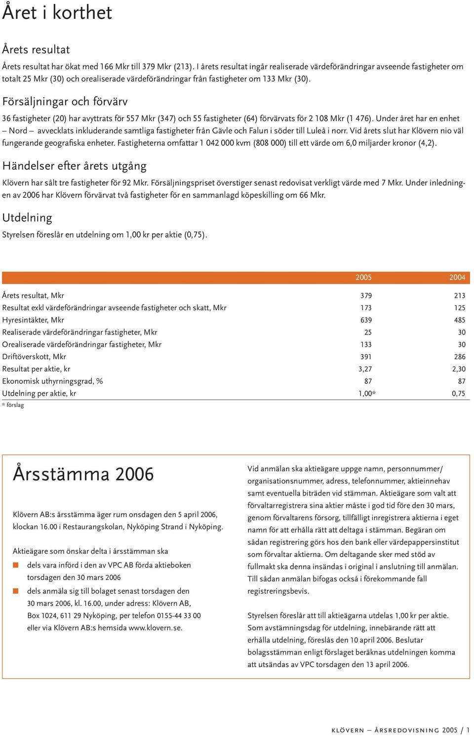 Försäljningar och förvärv 36 fastigheter (20) har avyttrats för 557 Mkr (347) och 55 fastigheter (64) förvärvats för 2 108 Mkr (1 476).