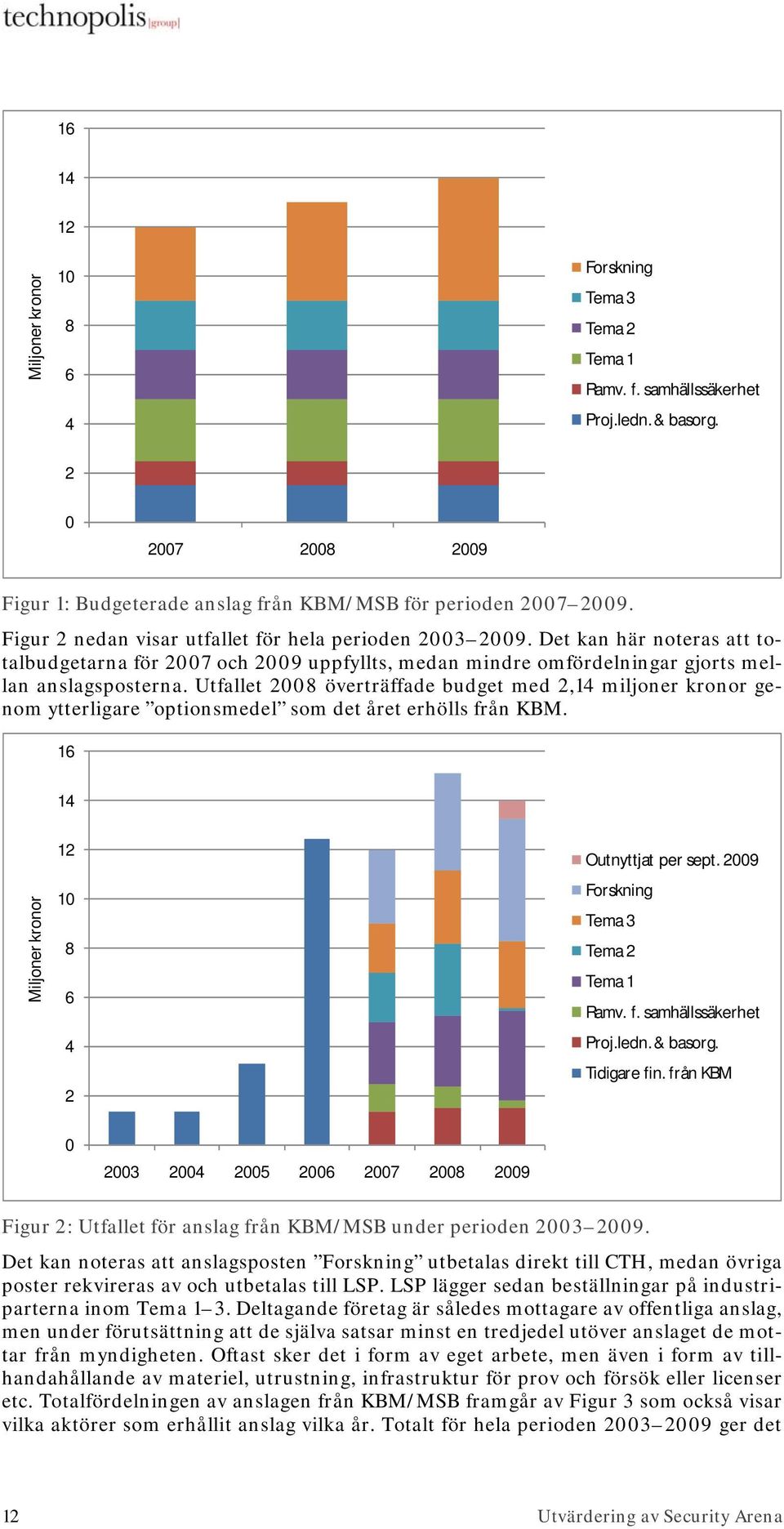 Utfallet 2008 överträffade budget med 2,14 miljoner kronor genom ytterligare optionsmedel som det året erhölls från KBM. 16 14 Miljoner kronor 12 10 8 6 4 2 Outnyttjat per sept.