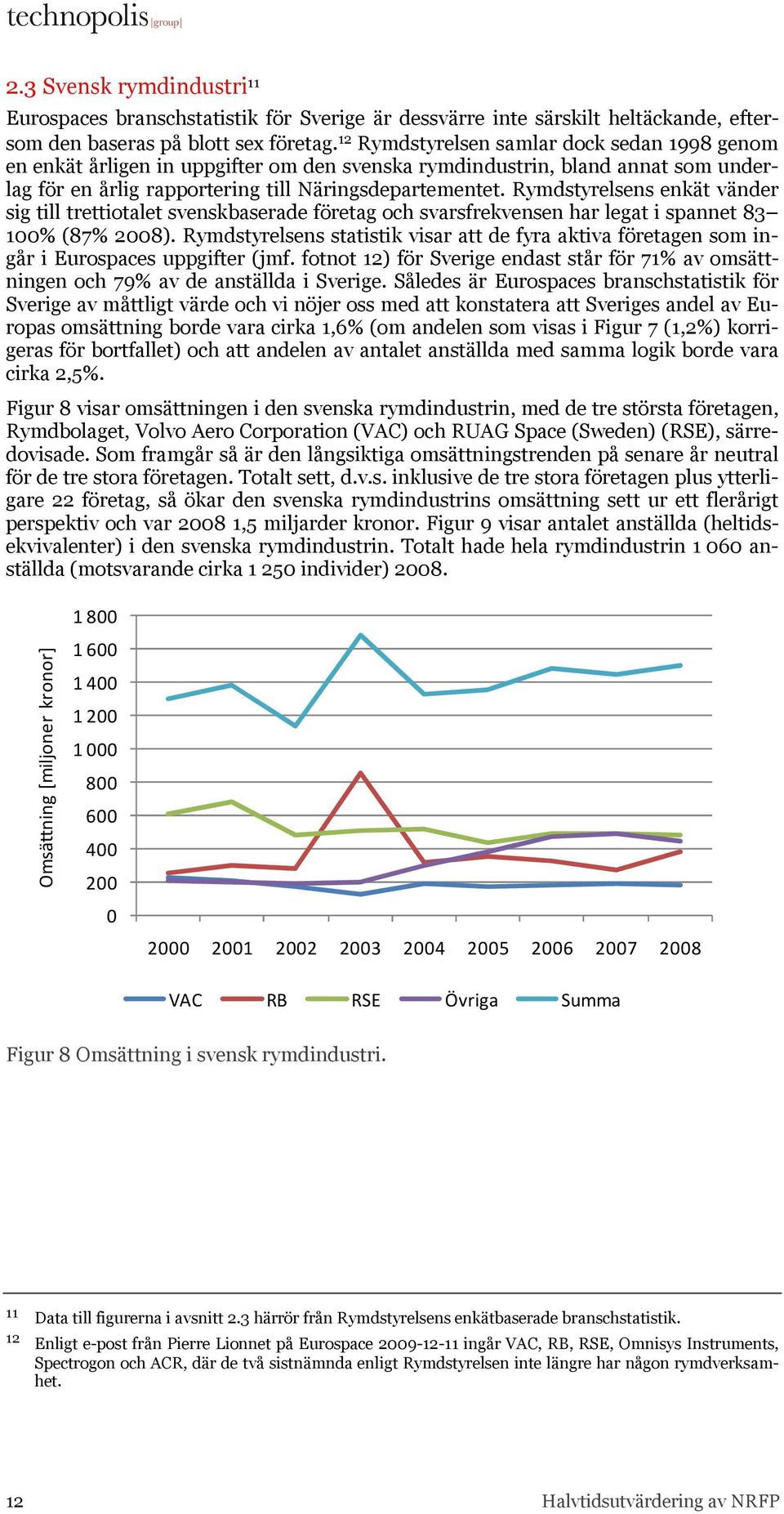 Rymdstyrelsens enkät vänder sig till trettiotalet svenskbaserade företag och svarsfrekvensen har legat i spannet 83 100% (87% 2008).