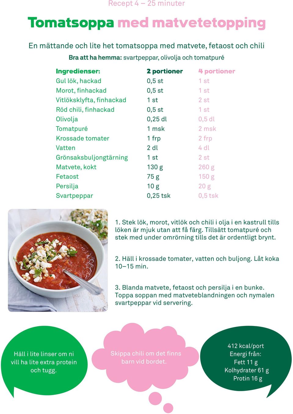 2 msk 2 frp 4 dl 260 g 150 g 20 g 1. Stek lök, morot, vitlök och chili i olja i en kastrull tills löken är mjuk utan att få färg.