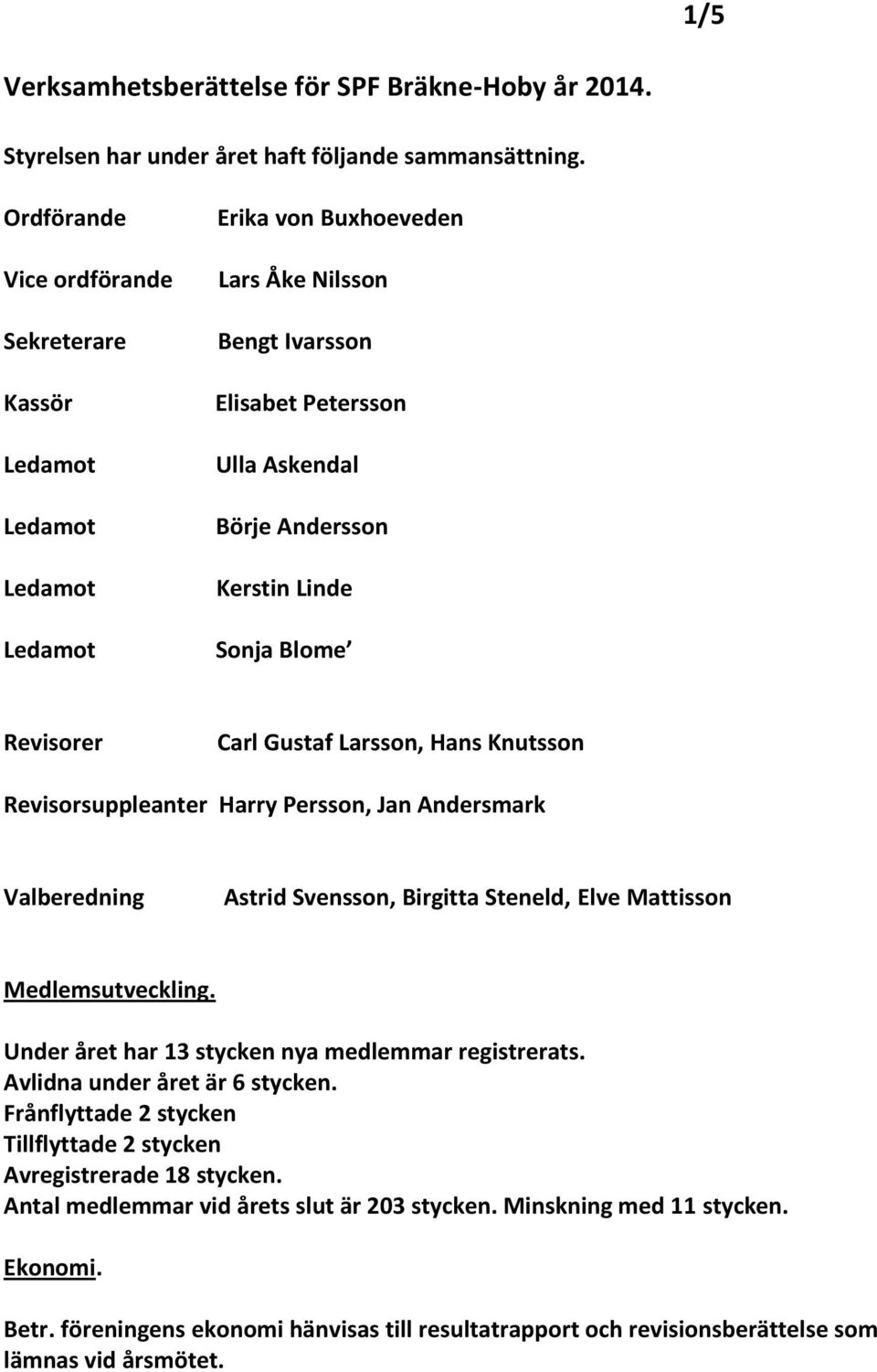 Larsson, Hans Knutsson Revisorsuppleanter Harry Persson, Jan Andersmark Valberedning Astrid Svensson, Birgitta Steneld, Elve Mattisson Medlemsutveckling.