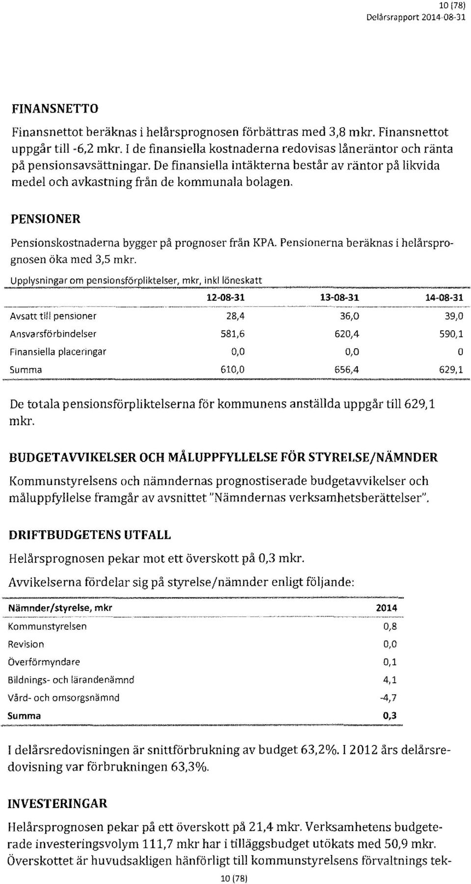 Pensinerna beräknas i helårsprgnsen öka med 3,5 mkr. Upplysningar m pensinsförpliktelser, mkr, in kl löneskatt Avsatt t i!