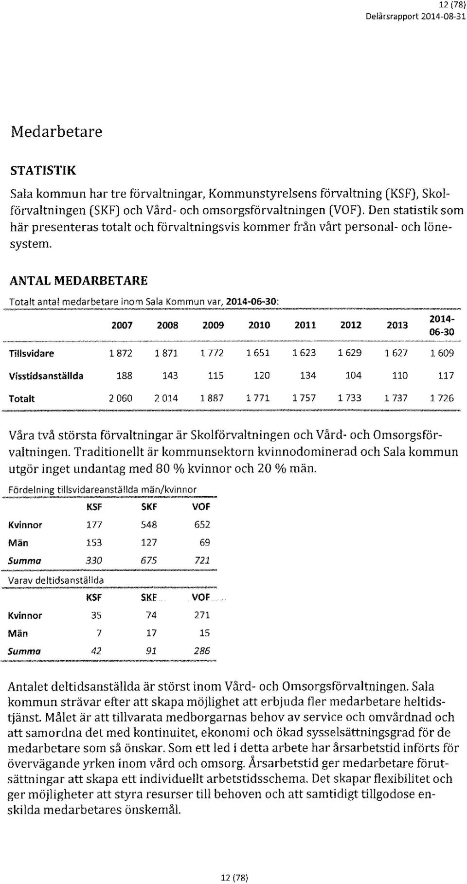 2014-06-30 Tillsvidare 1872 1871 l 772 1651 1623 1629 1627 1609 Visstidsanställda 188 143 115 120 134 104 110 117 Ttalt 2 060 2 014 1887 l 771 l 757 l 733 l 737 l 726 Våra två största förvaltningar