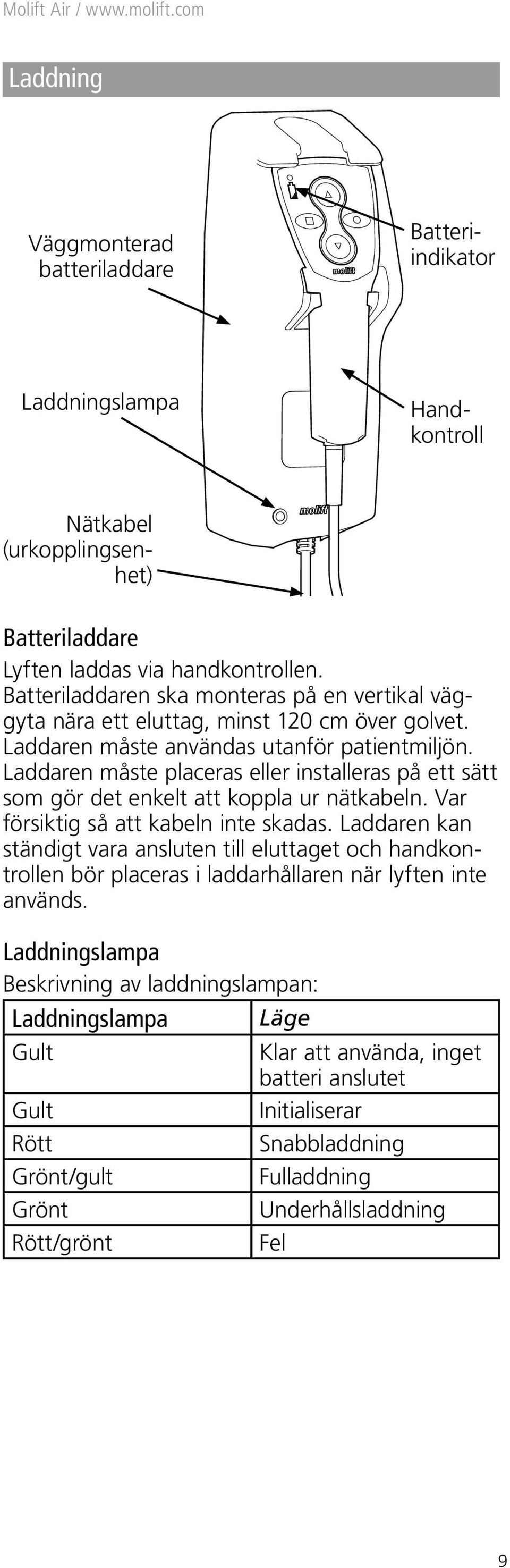 Laddaren måste placeras eller installeras på ett sätt som gör det enkelt att koppla ur nätkabeln. Var försiktig så att kabeln inte skadas.