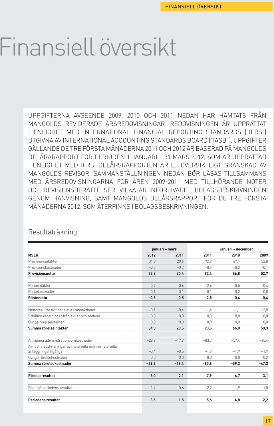 UPPGIFTER GÄLLANDE DE TRE FÖRSTA MÅNADERNA 2011 OCH 2012 ÄR BASERAD PÅ MANGOLDS DELÅRARAPPORT FÖR PERIODEN 1 JANUARI 31 MARS 2012, SOM ÄR UPPRÄTTAD I ENLIGHET MED IFRS.