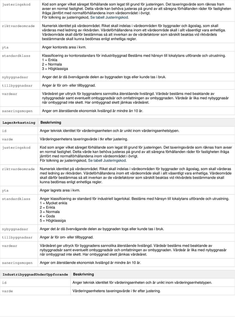 Detta värde kan behöva justeras på grund av att säregna förhållanden råder för fastigheten ifråga jämfört med normalförhållandena inom värdeområdet i övrigt. Numerisk entitet på värdeområdet.