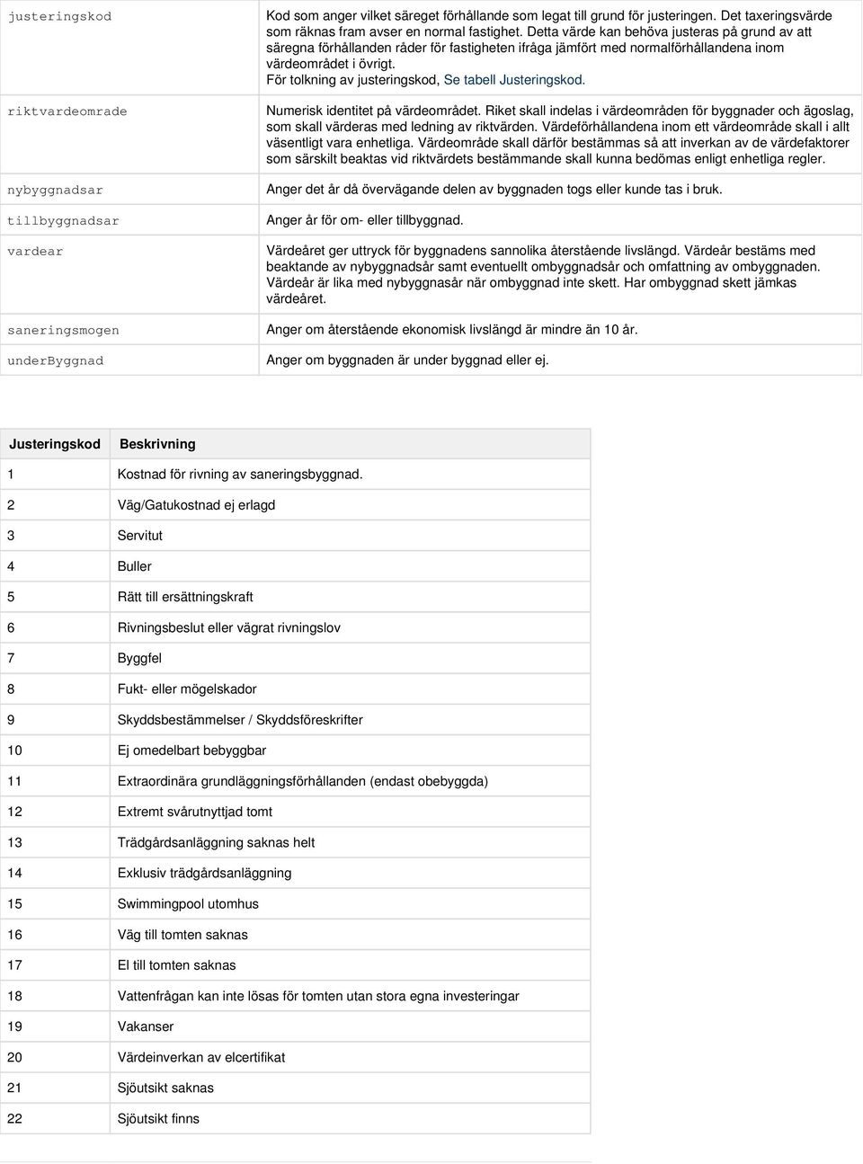 Detta värde kan behöva justeras på grund av att säregna förhållanden råder för fastigheten ifråga jämfört med normalförhållandena inom värdeområdet i övrigt. Numerisk entitet på värdeområdet.