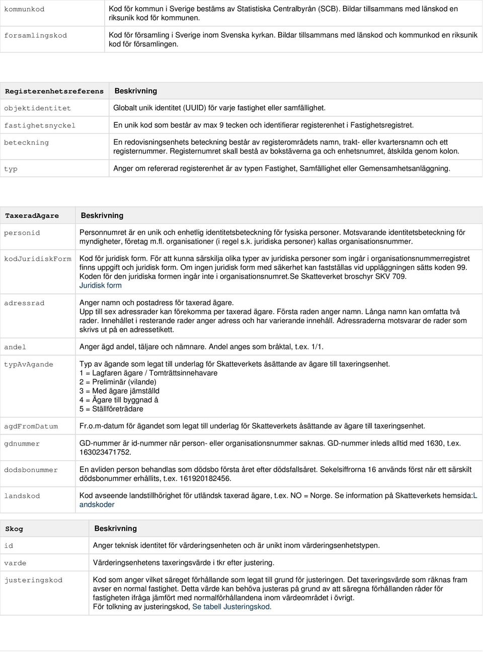 Registerenhetsreferens objektentitet fastighetsnyckel beteckning typ Globalt unik entitet (UUID) för varje fastighet eller samfällighet.