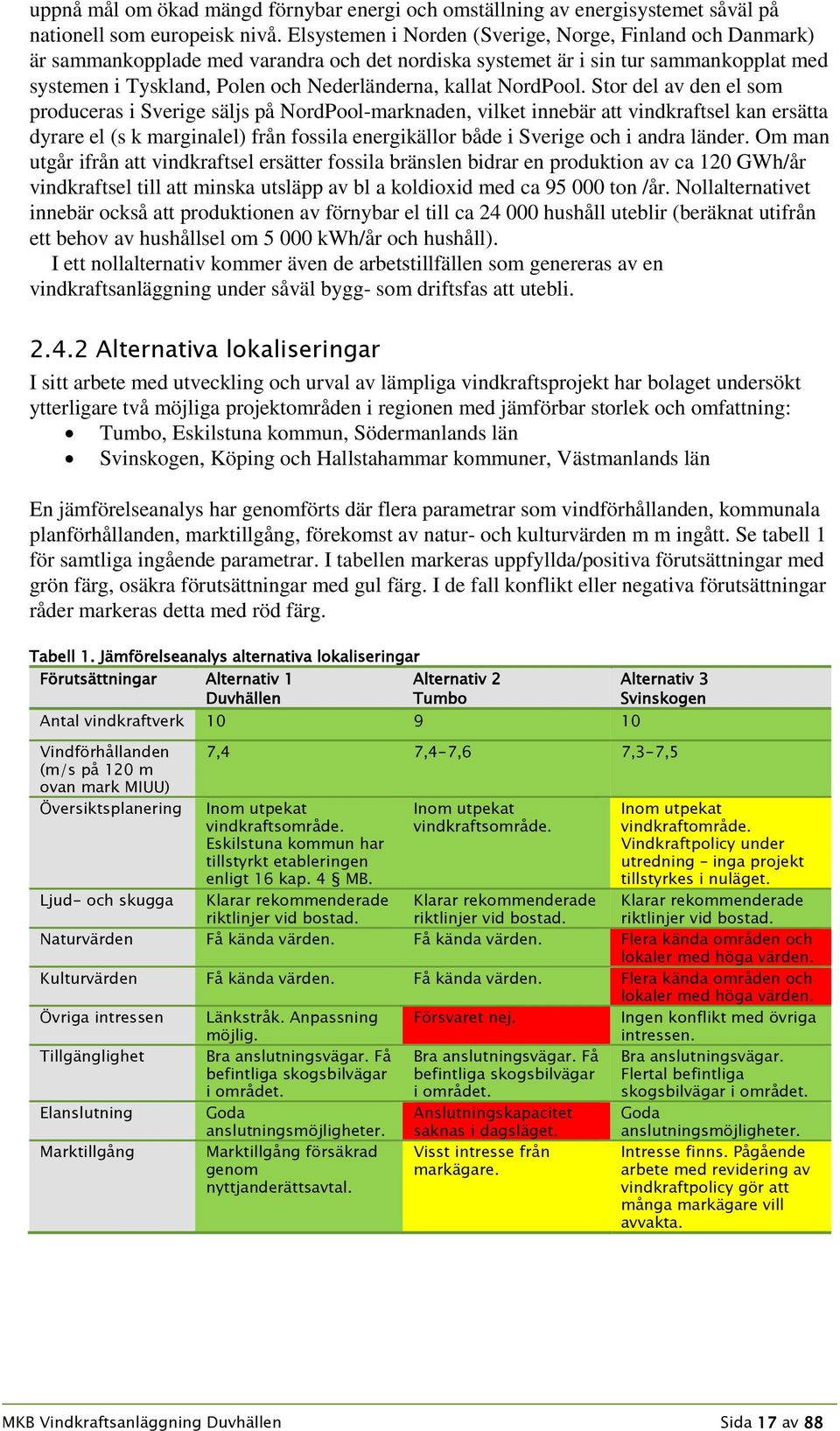 NordPool.