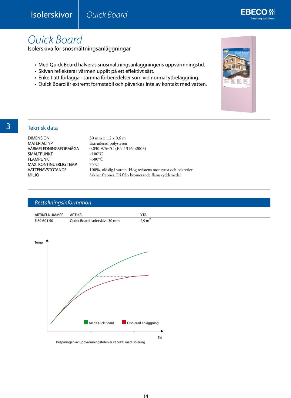 3 DIMENSION MATERIALTYP VÄRMELEDNINGSFÖRMÅGA SMÄLTPUNKT FLAMPUNKT MAX. KONTINUERLIG TEMP.