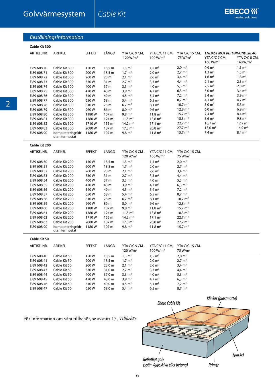 Kit 300 Cable Kit 300 Cable Kit 300 Cable Kit 300 Cable Kit 300 Cable Kit 300 Cable Kit 300 Cable Kit 300 Cable Kit 300 Cable Kit 300 Cable Kit 300 Cable Kit 300 Cable Kit 300 Kompletteringskit utan