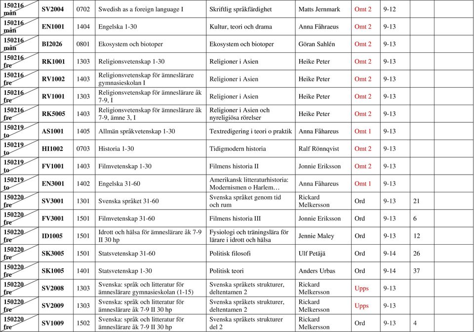 Religionsvetenskap för ämneslärare åk 7-9, I Religionsvetenskap för ämneslärare åk 7-9, ämne 3, I Religioner i Asien Heike Peter Omt 2 Religioner i Asien Heike Peter Omt 2 Religioner i Asien och