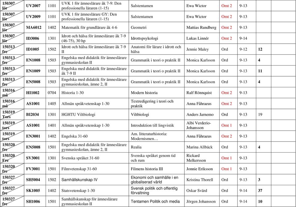 ID1005 1502 EN1008 1503 EN1009 1503 EN5008 1503 (46-75), 30 hp II I åk 7-9 II Idrottspsykologi Lukas Linnér Omt 2 9-14 Anami för lärare i idrott och hälsa Jennie Maley Ord 9-12 12 Grammatik i teori o