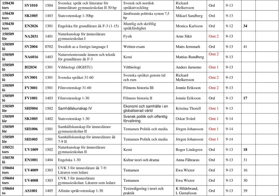 exam Matts Jernmark Ord 41 NA6016 1403 Naturorienterande ämnen och teknik för grundlärare åk F-3 Kemi Mattias Rundberg BI2034 1301 Viltbiologi (HGHTU) Viltbiologi Anders Jarnemo SV3001 1301 Svenska