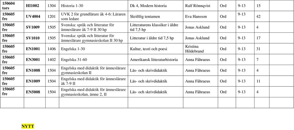 4 Litteratur i äldre tid 7,5 hp Jonas Asklund Ord 17 Kristina Hildebrand 42 Ord 31 EN3001 1402 Engelska 31-60 Amerikansk litteraturhisria Anna Fåhraeus Ord 7 EN1008