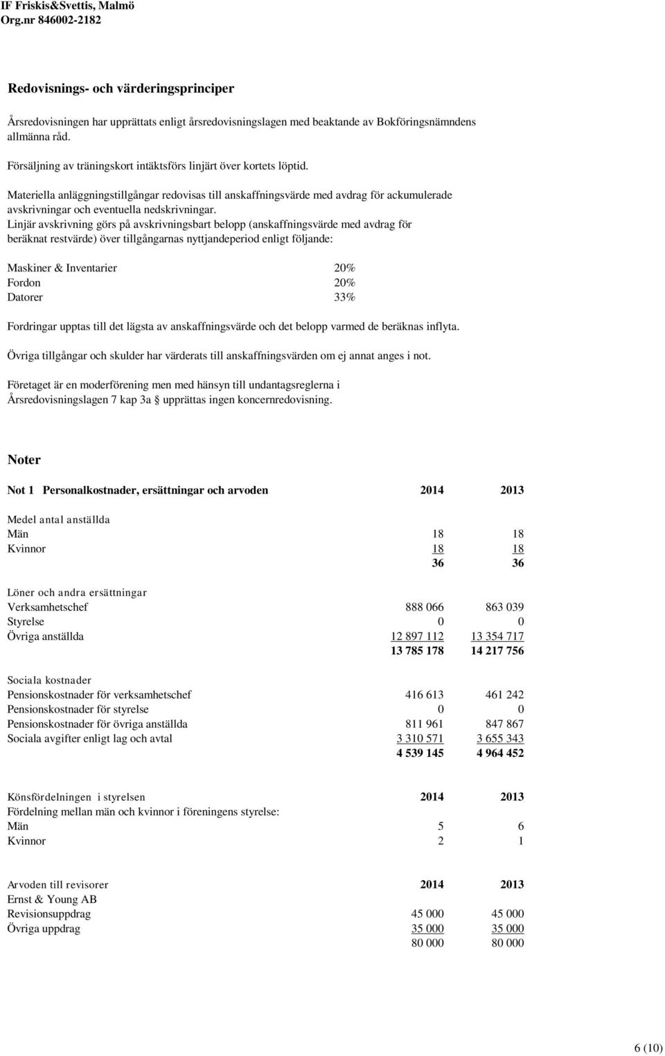 Materiella anläggningstillgångar redovisas till anskaffningsvärde med avdrag för ackumulerade avskrivningar och eventuella nedskrivningar.