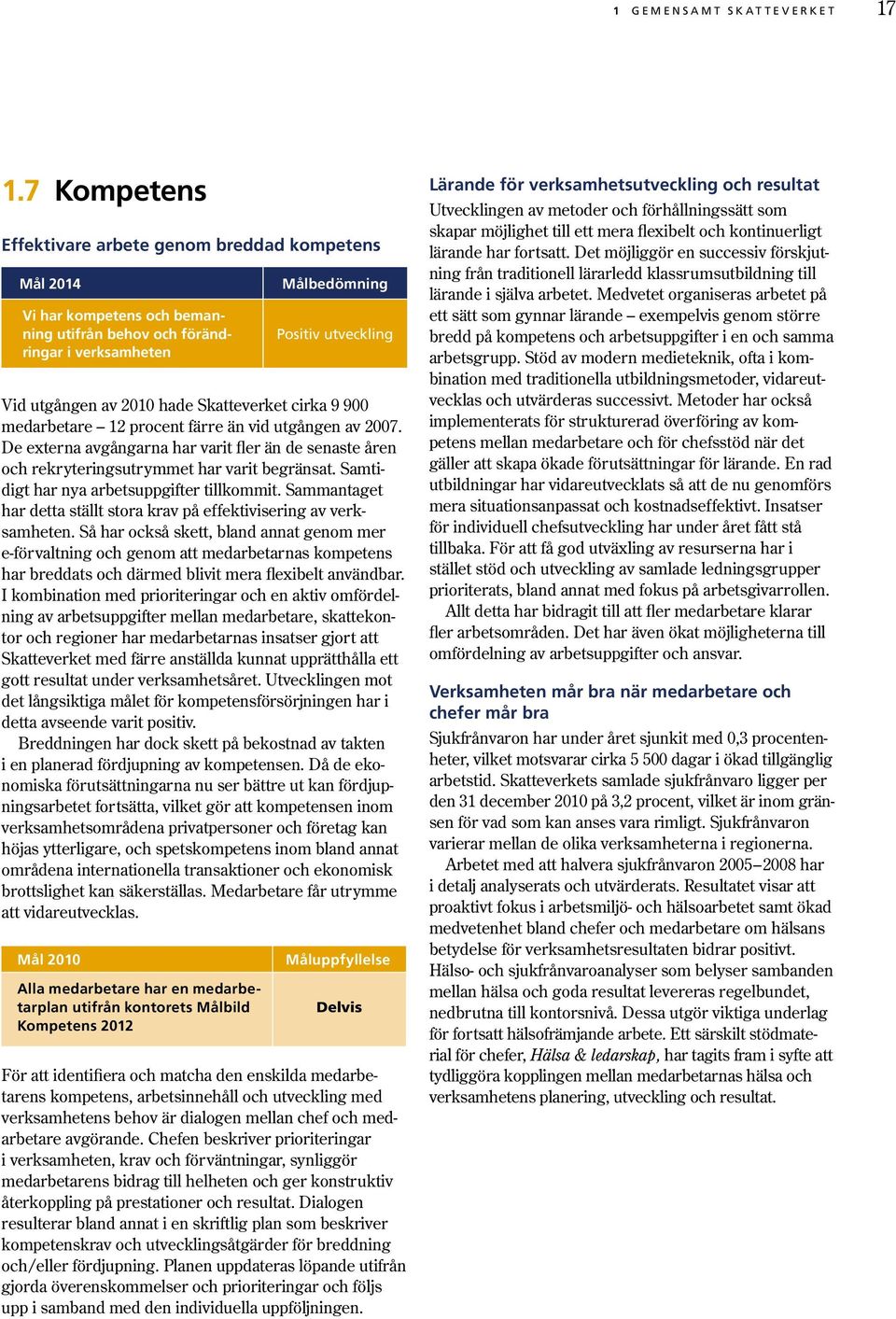 Skatteverket cirka 9 900 medarbetare 12 procent färre än vid utgången av 2007. De externa avgångarna har varit fler än de senaste åren och rekryteringsutrymmet har varit begränsat.