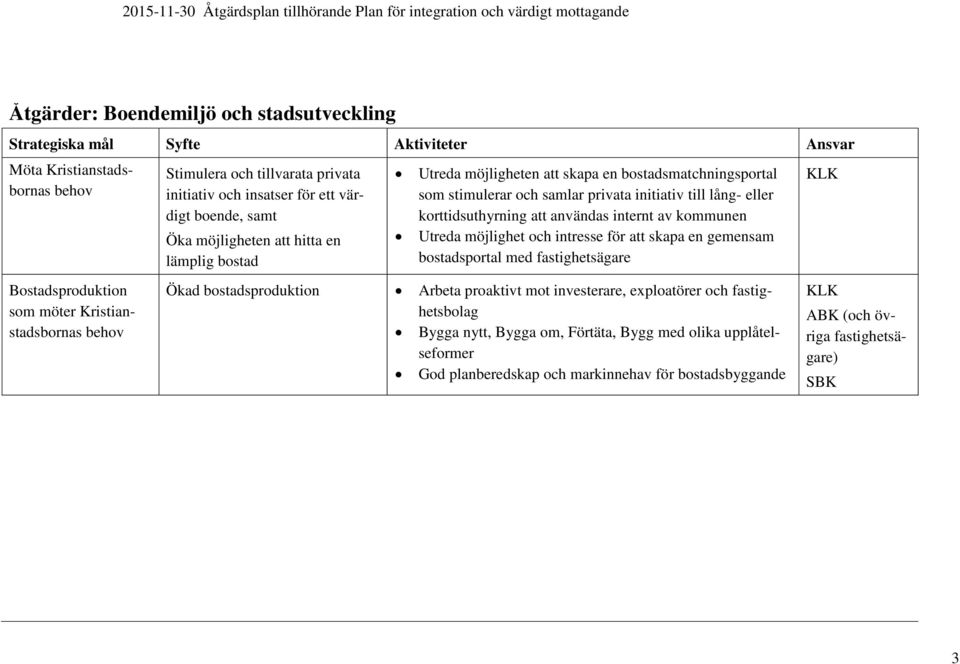 möjligheten att skapa en bostadsmatchningsportal som stimulerar och samlar privata initiativ till lång- eller korttidsuthyrning att användas internt av kommunen Utreda möjlighet och intresse för att