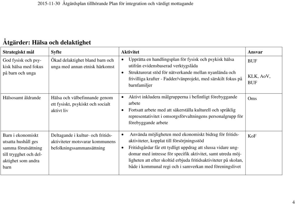 mellan nyanlända och frivilliga krafter - Fadder/vänprojekt, med särskilt fokus på barnfamiljer BUF KLK, AoV, BUF Hälsosamt åldrande Hälsa och välbefinnande genom ett fysiskt, psykiskt och socialt