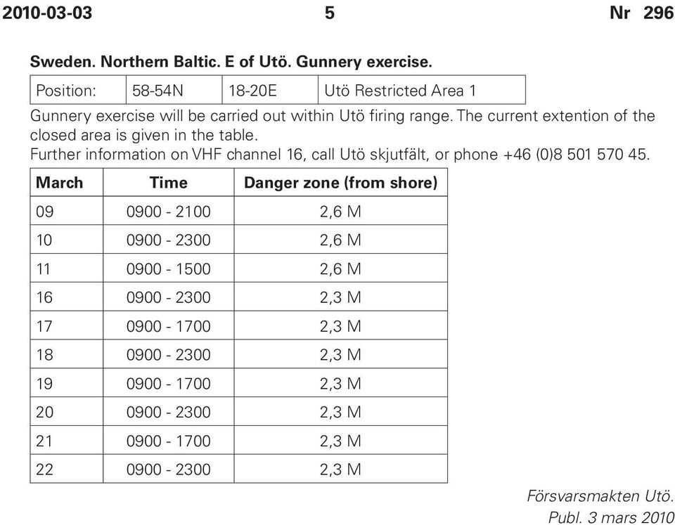 The current extention of the closed area is given in the table.