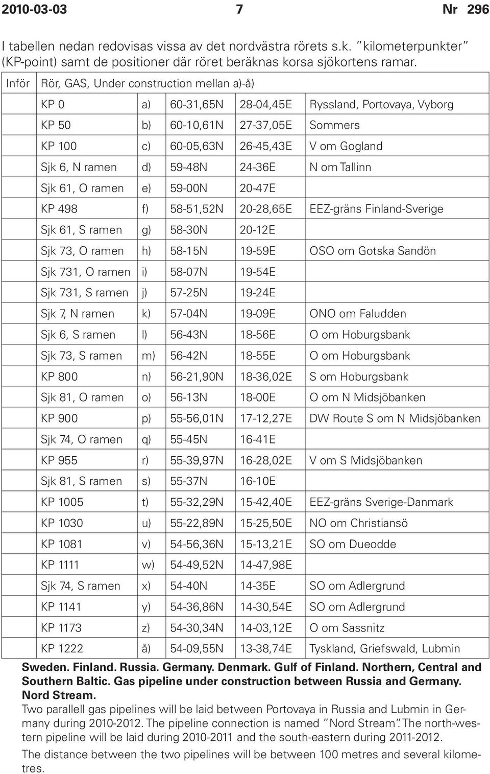 d) 59-48N 24-36E N om Tallinn Sjk 61, O ramen e) 59-00N 20-47E KP 498 f) 58-51,52N 20-28,65E EEZ-gräns Finland-Sverige Sjk 61, S ramen g) 58-30N 20-12E Sjk 73, O ramen h) 58-15N 19-59E OSO om Gotska