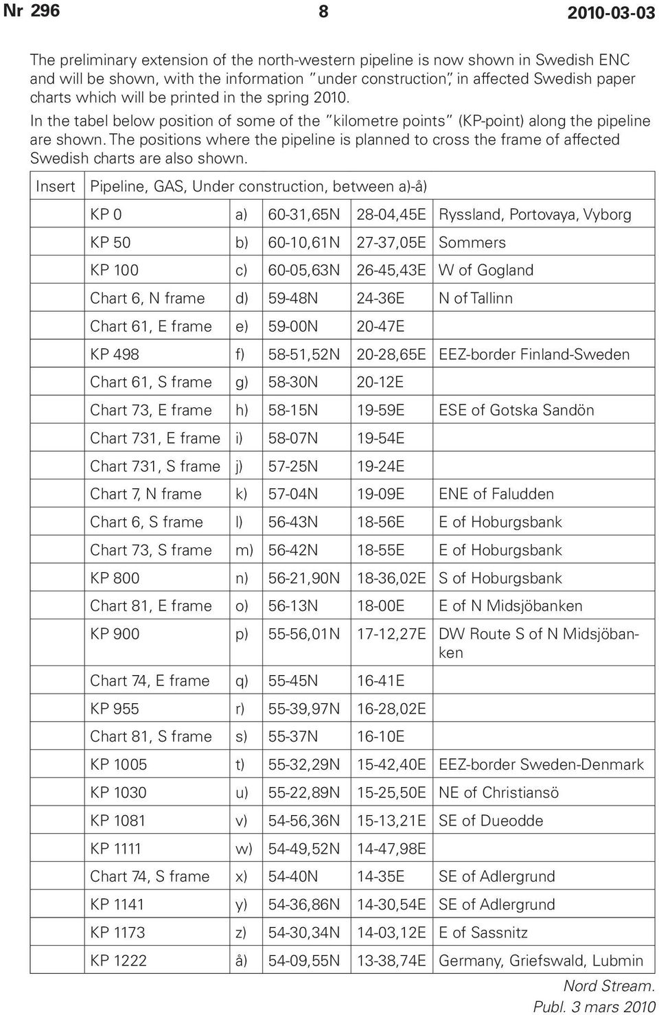 The positions where the pipeline is planned to cross the frame of affected Swedish charts are also shown.