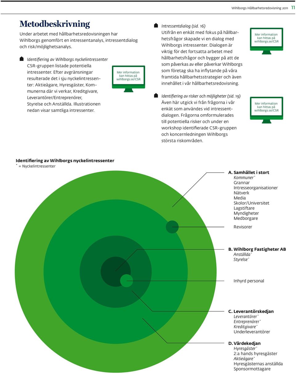 Efter avgränsningar resulterade det i sju nyckelintressenter: Aktieägare, Hyresgäster, Kommunerna där vi verkar, Kreditgivare, Leverantörer/Entreprenörer, Styrelse och Anställda.