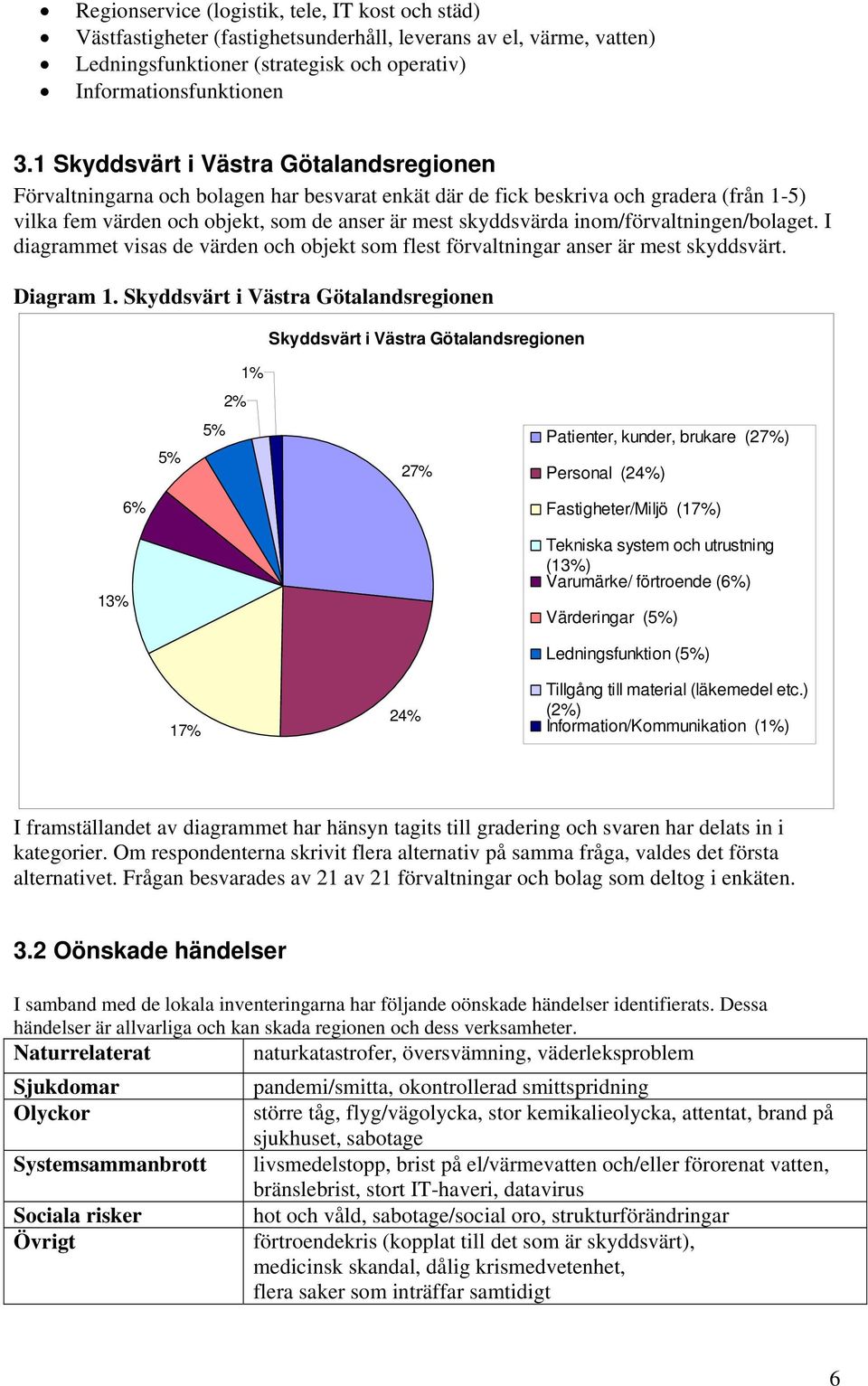 inom/förvaltningen/bolaget. I diagrammet visas de värden och objekt som flest förvaltningar anser är mest skyddsvärt. Diagram 1.