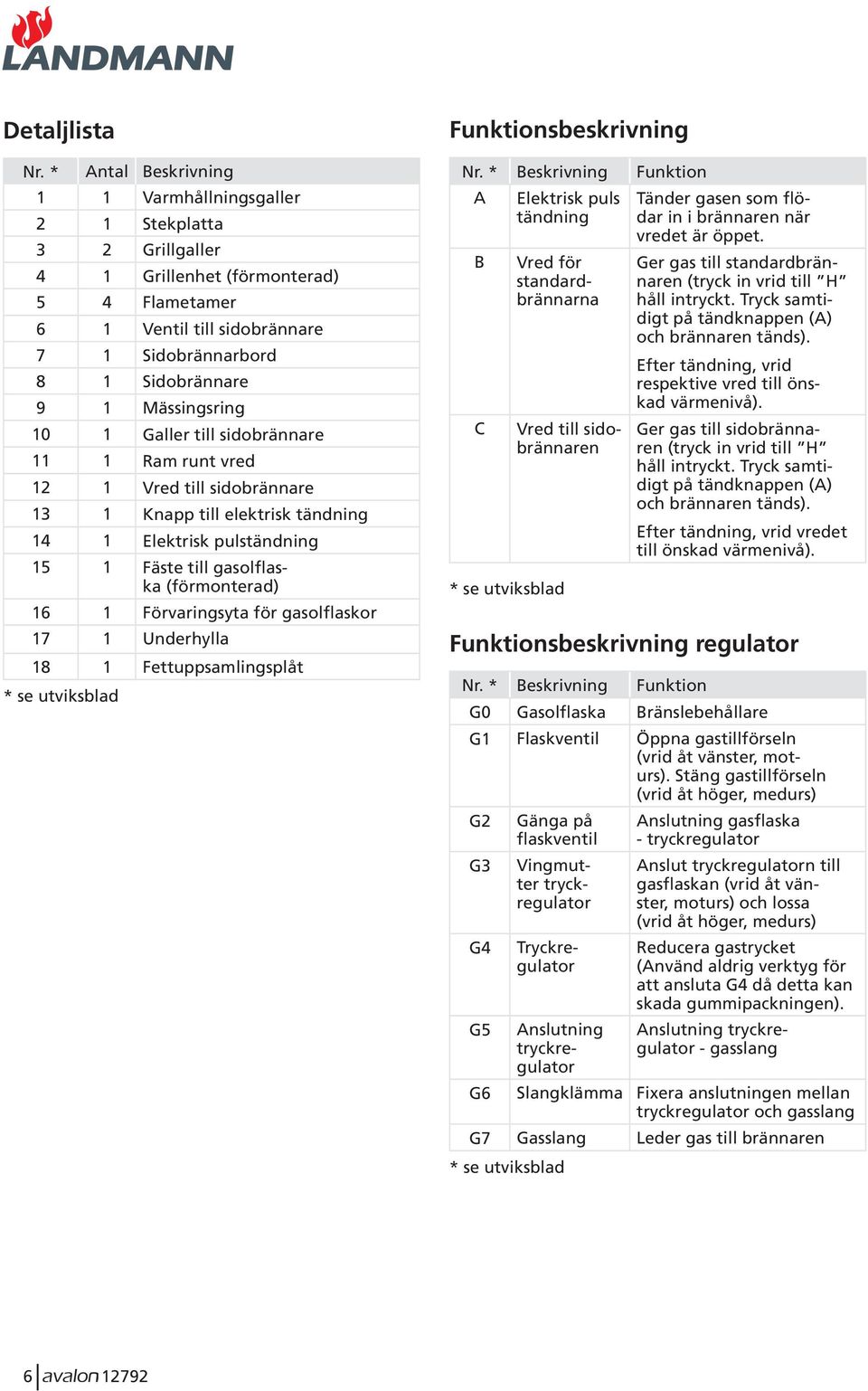 Mässingsring 10 1 Galler till sidobrännare 11 1 Ram runt vred 12 1 Vred till sidobrännare 13 1 Knapp till elektrisk tändning 14 1 Elektrisk pulständning 15 1 Fäste till gasolflaska (förmonterad) 16 1