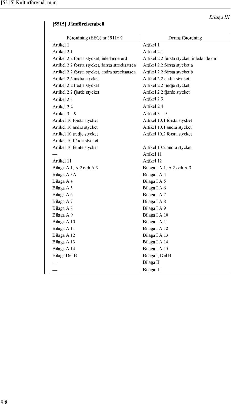 2 andra stycket Artikel 2.2 andra stycket Artikel 2.2 tredje stycket Artikel 2.2 tredje stycket Artikel 2.2 fjärde stycket Artikel 2.2 fjärde stycket Artikel 2.3 Artikel 2.3 Artikel 2.4 Artikel 2.