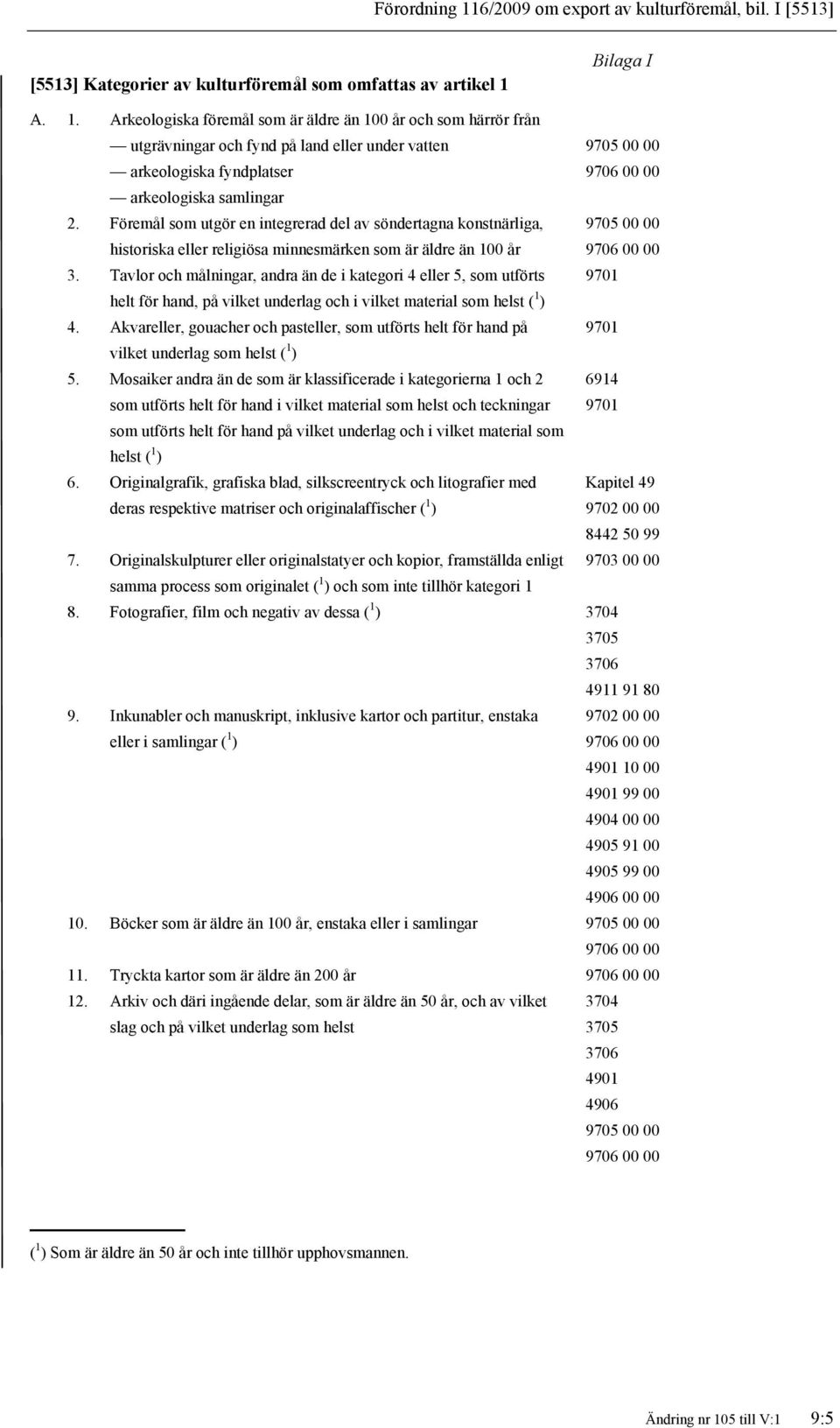 Tavlor och målningar, andra än de i kategori 4 eller 5, som utförts 9701 helt för hand, på vilket underlag och i vilket material som helst ( 1 ) 4.