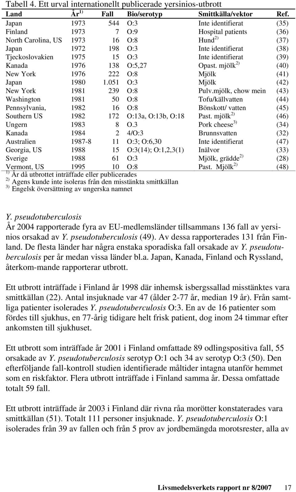 Inte identifierat (39) Kanada 1976 138 O:5,27 Opast. mjölk 2) (40) New York 1976 222 O:8 Mjölk (41) Japan 1980 1.051 O:3 Mjölk (42) New York 1981 239 O:8 Pulv.