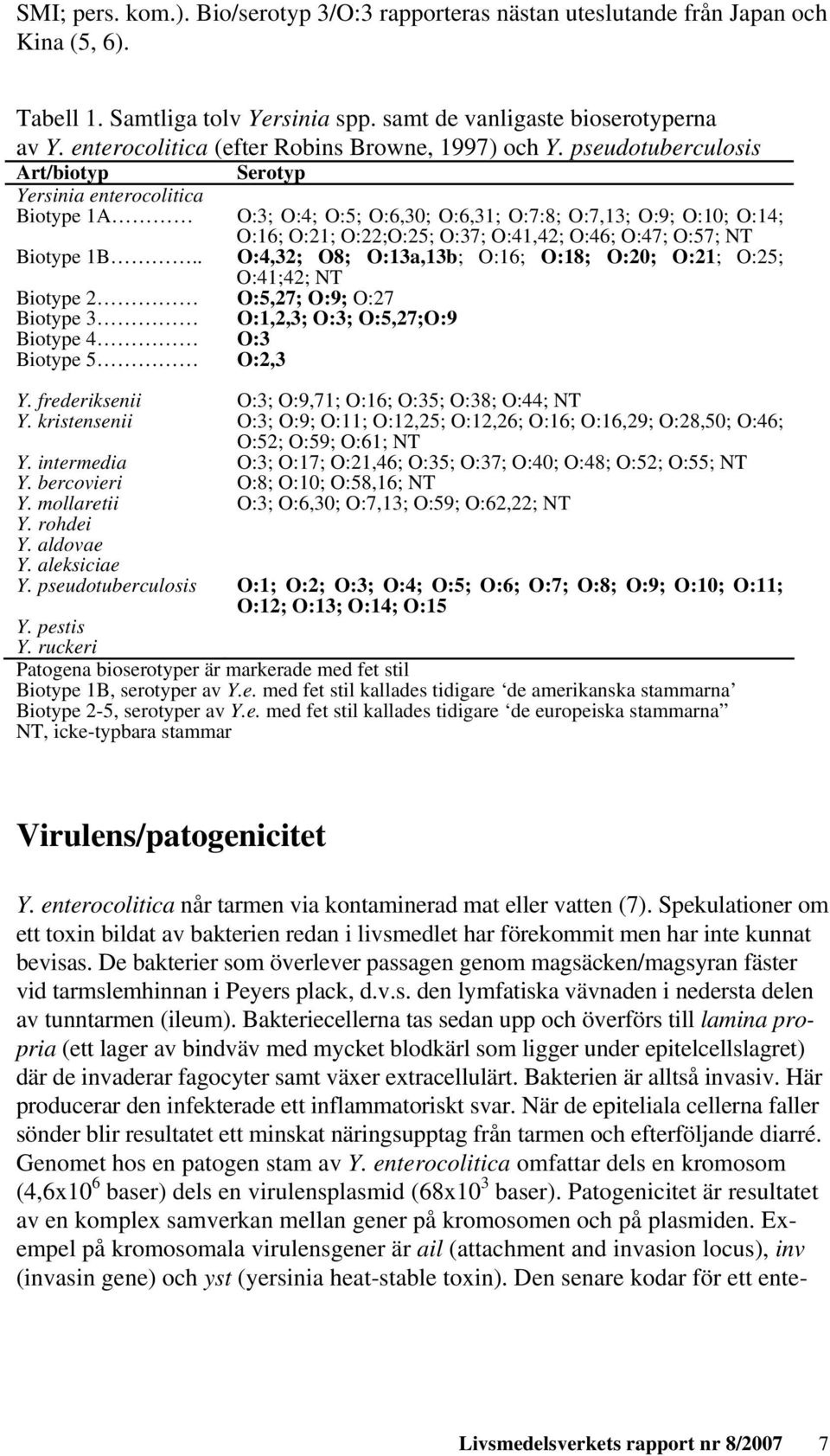 pseudotuberculosis Art/biotyp Serotyp Yersinia enterocolitica Biotype 1A O:3; O:4; O:5; O:6,30; O:6,31; O:7:8; O:7,13; O:9; O:10; O:14; O:16; O:21; O:22;O:25; O:37; O:41,42; O:46; O:47; O:57; NT