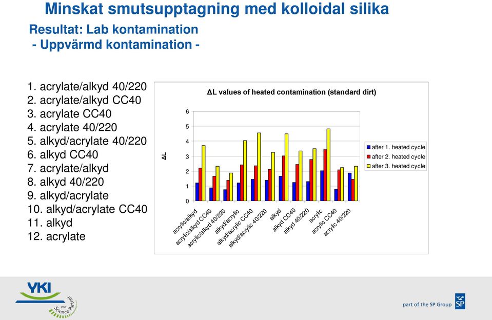 alkyd 12.