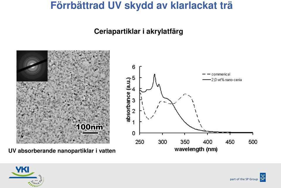 Ceriapartiklar i